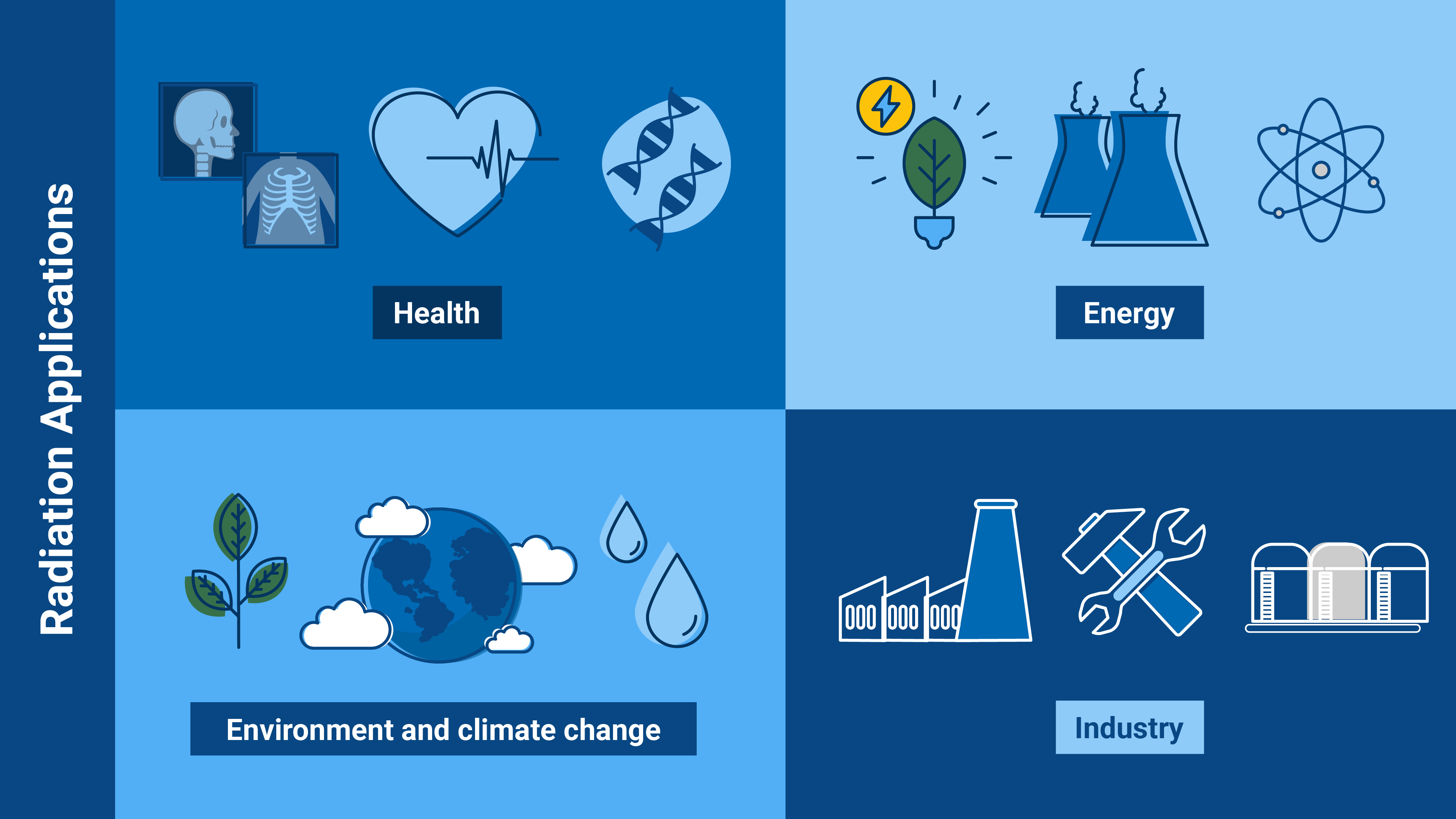 Manfaat Radiasi | Infografis: Adriana Vargas/IAEA (iaea.org)