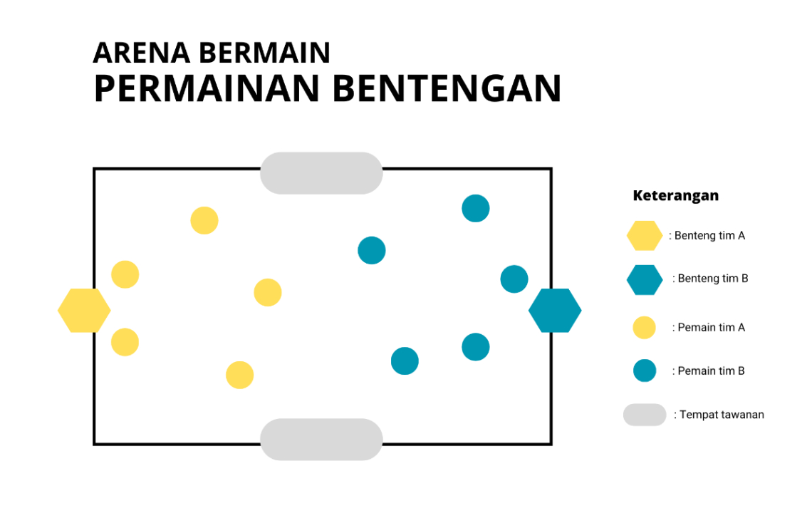 Lapangan Bentengan | Wikimedia Commons/Silvia Atriyanti Saputri