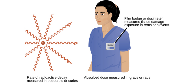 Contoh Penggunaan Dosimeter Personel | Foto: Wikipedia