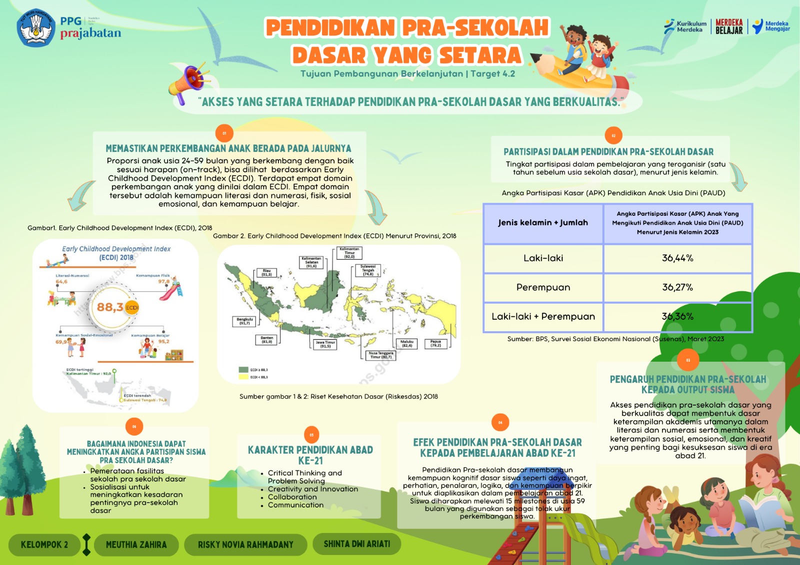 Poster TPB Target 4.2 tentang “Akses yang setara terhadap pendidikan pra-sekolah dasar yang berkualitas”. | Foto: Dokumentasi Pribadi