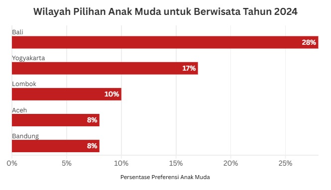 Hasil survei salah satu peserta MSIBGNFI Batch 7