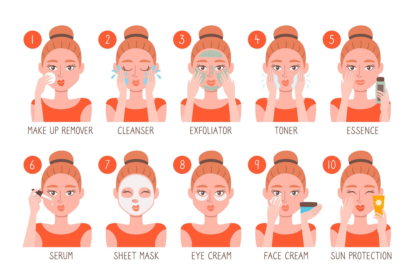 Ilustrasi 10 step korean skincare | Freepik