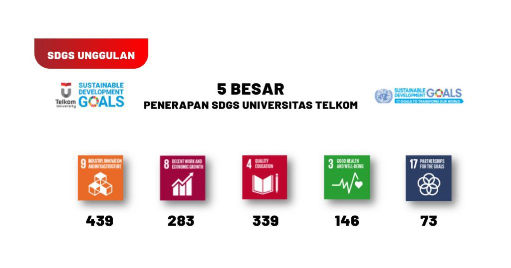 Lima Besar Penerapan SDGs Telkom University