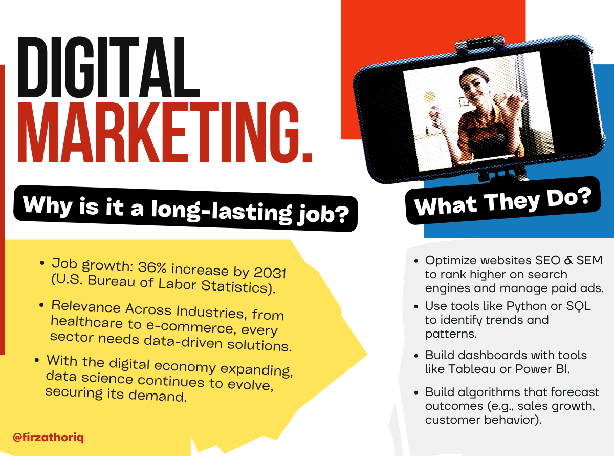About Digital Marketing