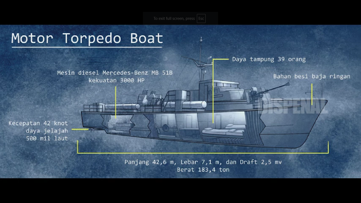Ilustrasi Motor Torpedo Boat yang dipakai dalam misi merebut Irian Barat