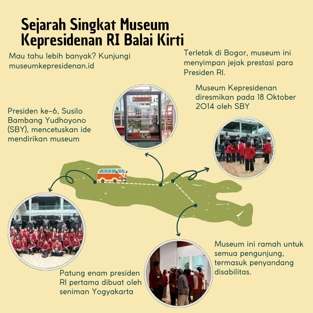 Sumber Dokumentasi Pribadi : Infografis Museum Kepresidenan Bogor