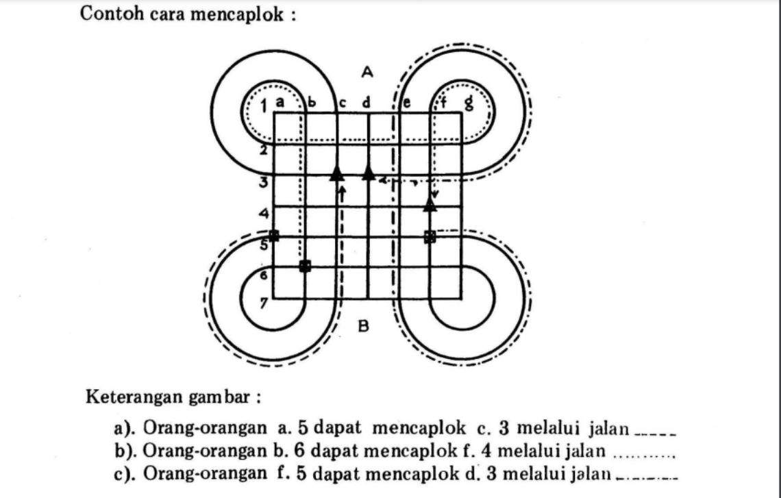 Cara menebas bidak lawan | Anonim. 1981/1982. Permainan Anak-Anak Daerah Istimewa Yogyakarta. Departemen Pendidikan dan Kebudayaan.