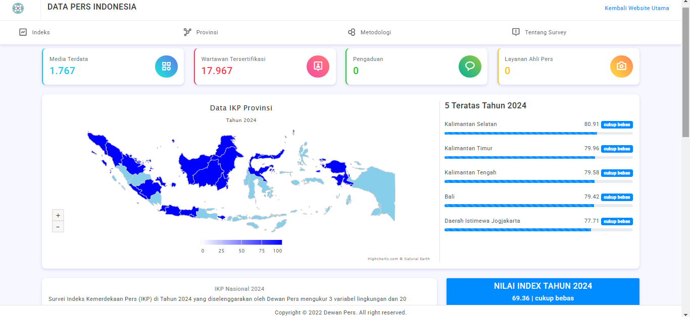 Peringkat Kebebasan Pers dan Indeks Kemerdekaan Pers Indonesia 2024 Turun Lagi | Dewan Pers