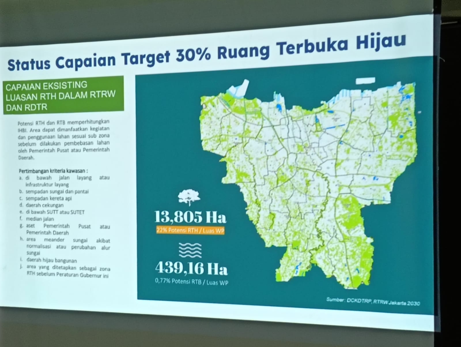 Target Ruang Terbuka Hijau Nasional 