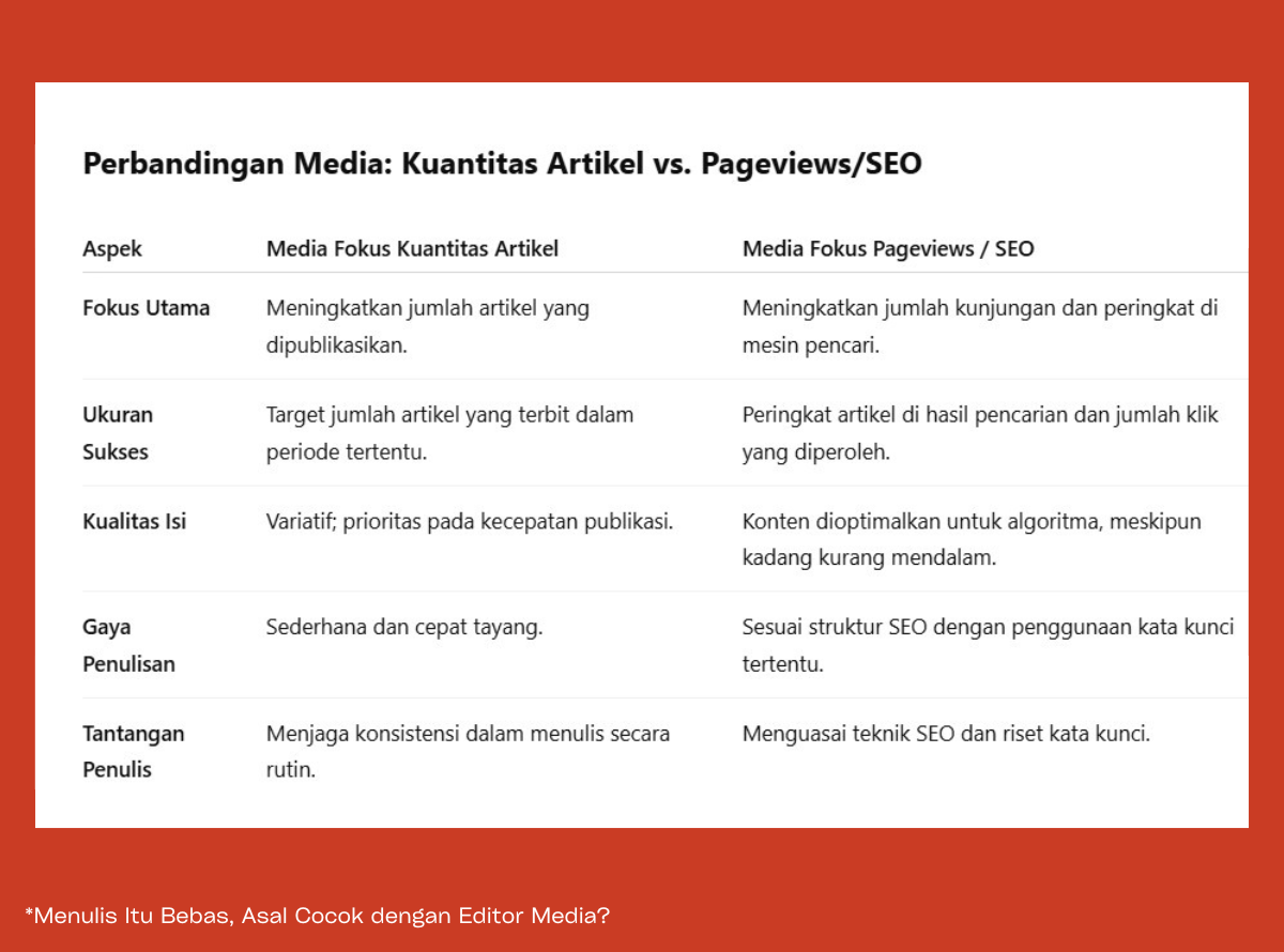 Ilustrasi Pribadi