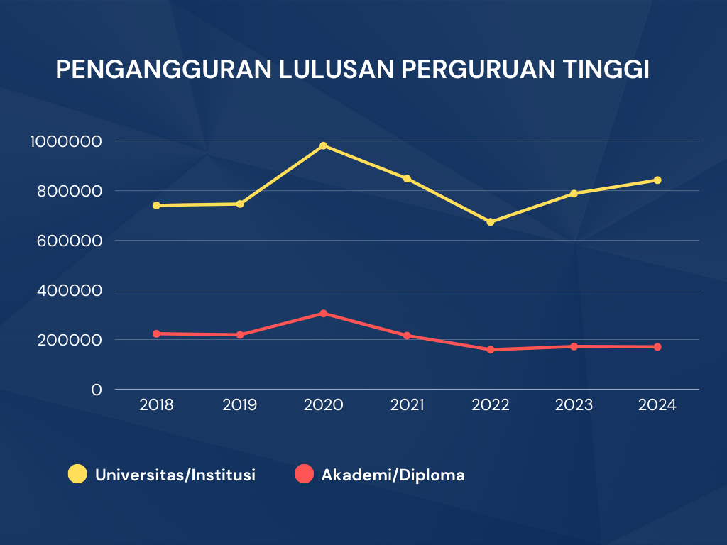 Sumber: BPS