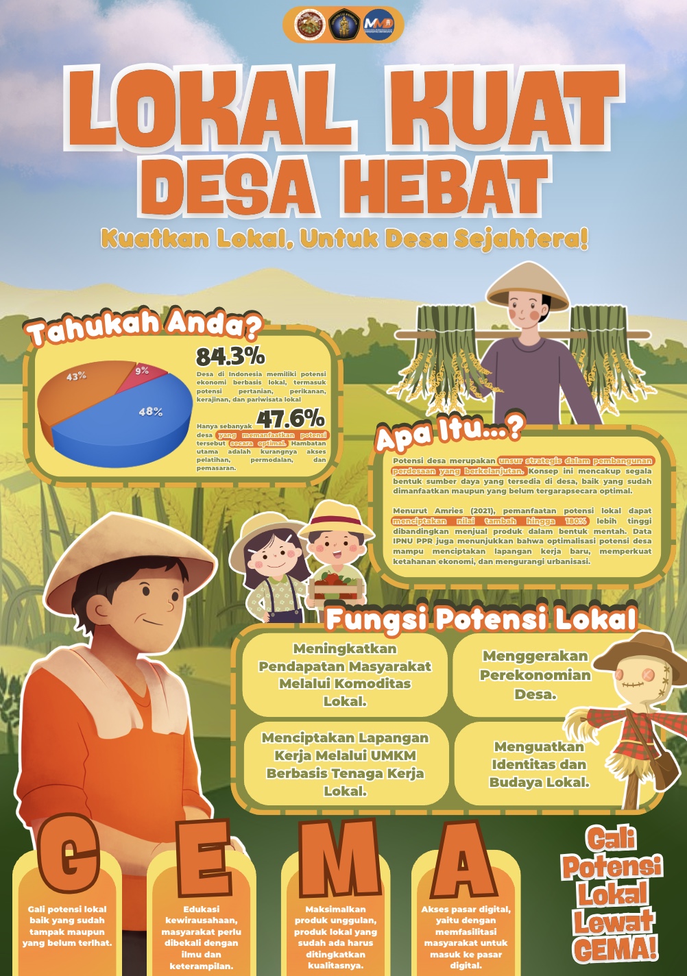 Infografis Pemanfaatan Potensi Lokal | Dokumentasi Pribadi