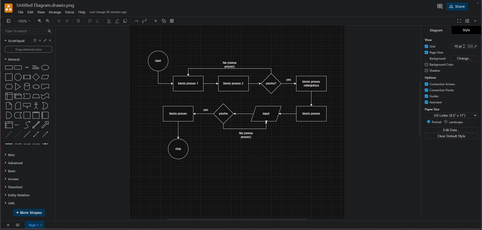 Lembar pengerjaan Diaram.net (Draw.io) | Dokumentasi Pribadi