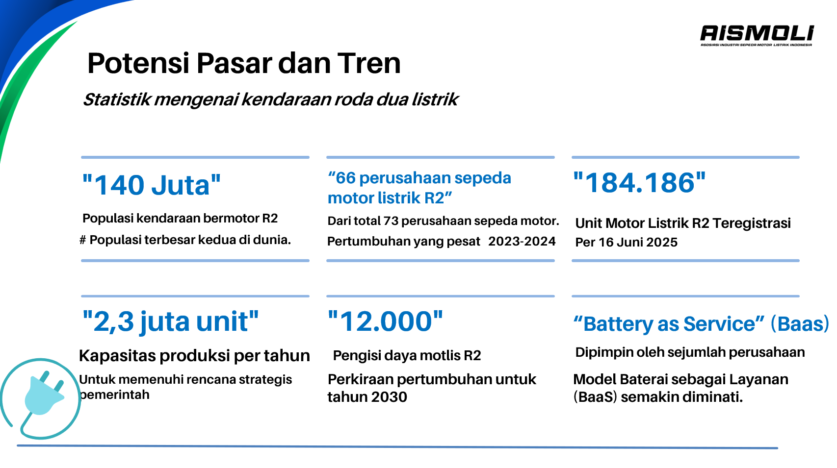 Potensi pasar dan tren kendaraan listrik (roda dua) © AISMOLI