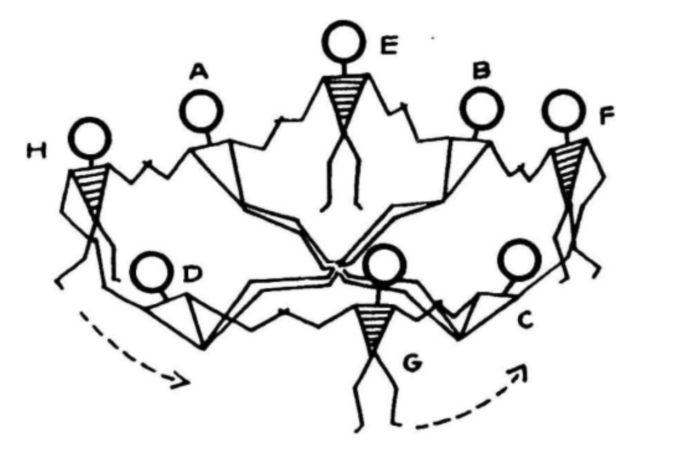 Posisi bermain sliring gending | Buku Permainan Anak-Anak Daerah Istimewa Yogyakarta