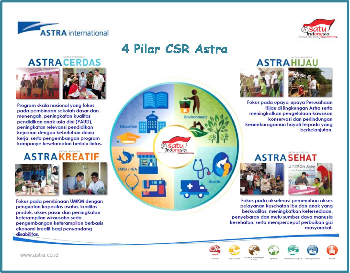 4 Pilar CSR ASTRA