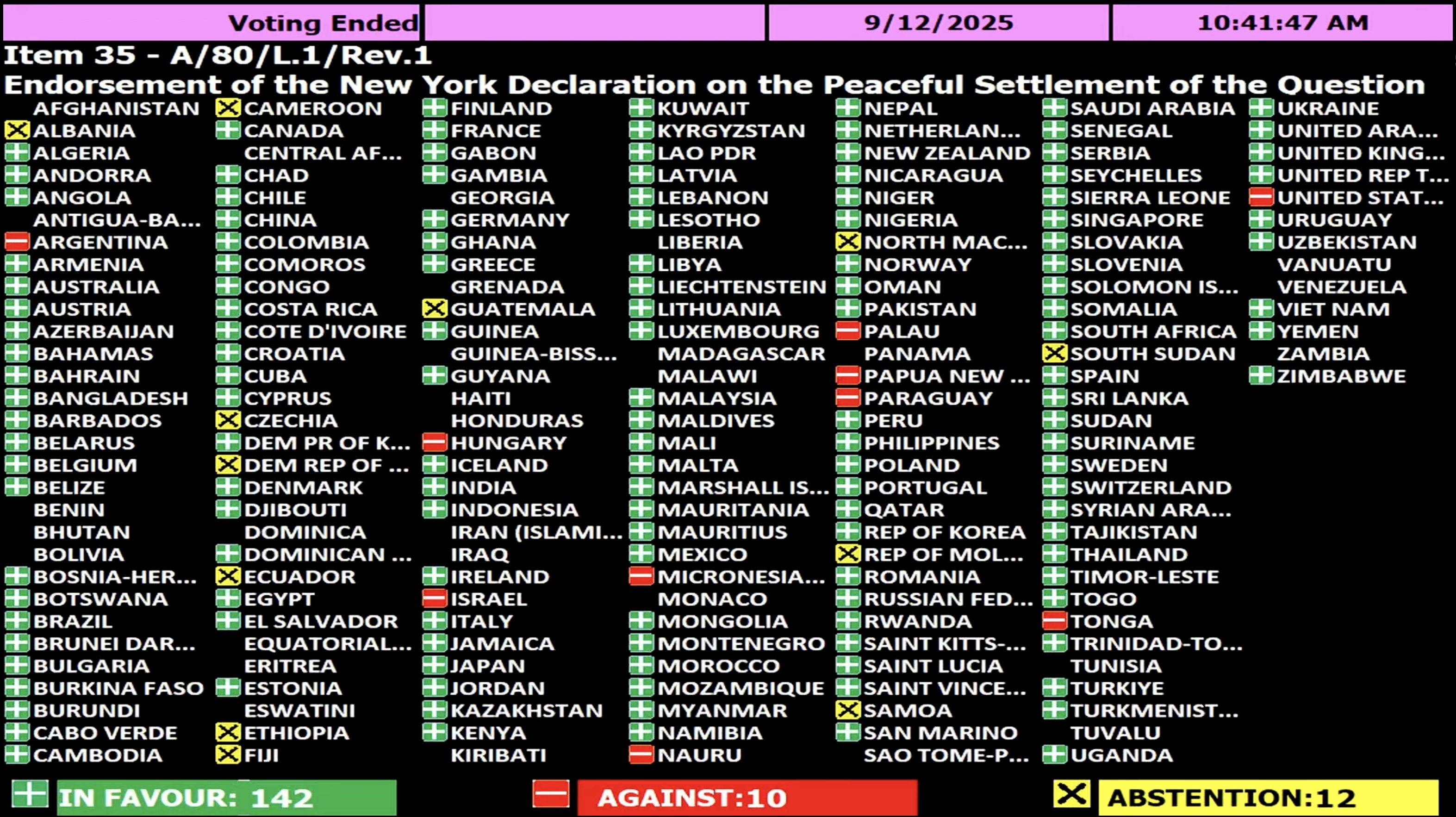 Deklarasi New York yang mendukung two-state solution untuk Palestina dan Israel | PBB