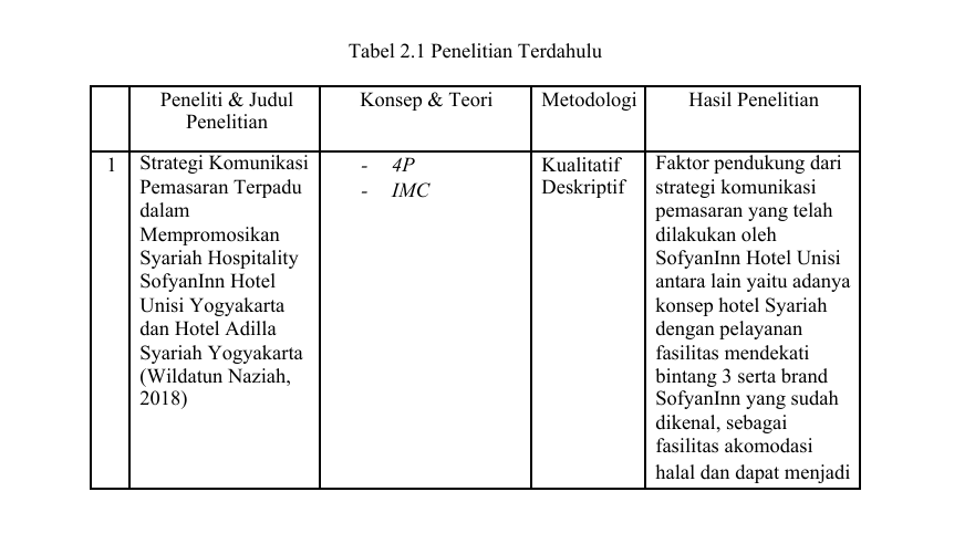 Contoh Kajian Pustaka IV | Repository UMN/Maulana Sutjipto