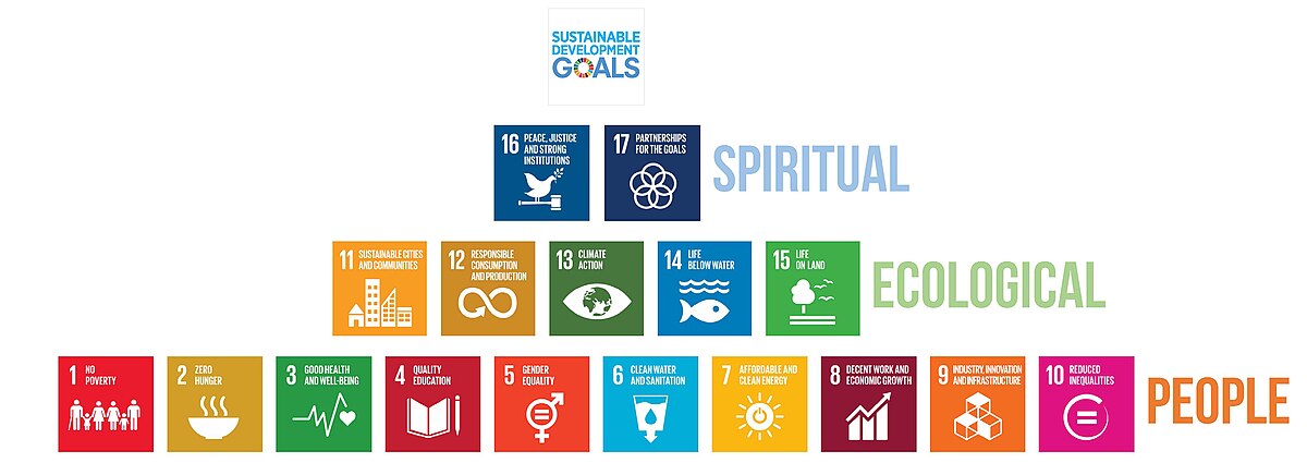 Piramida SDGs