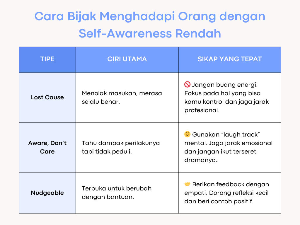 “Bijak memilih ke mana energi kita mengalir adalah bentuk tertinggi dari self-awareness.” — Terinspirasi dari Tasha Eurich, Insight (2017)