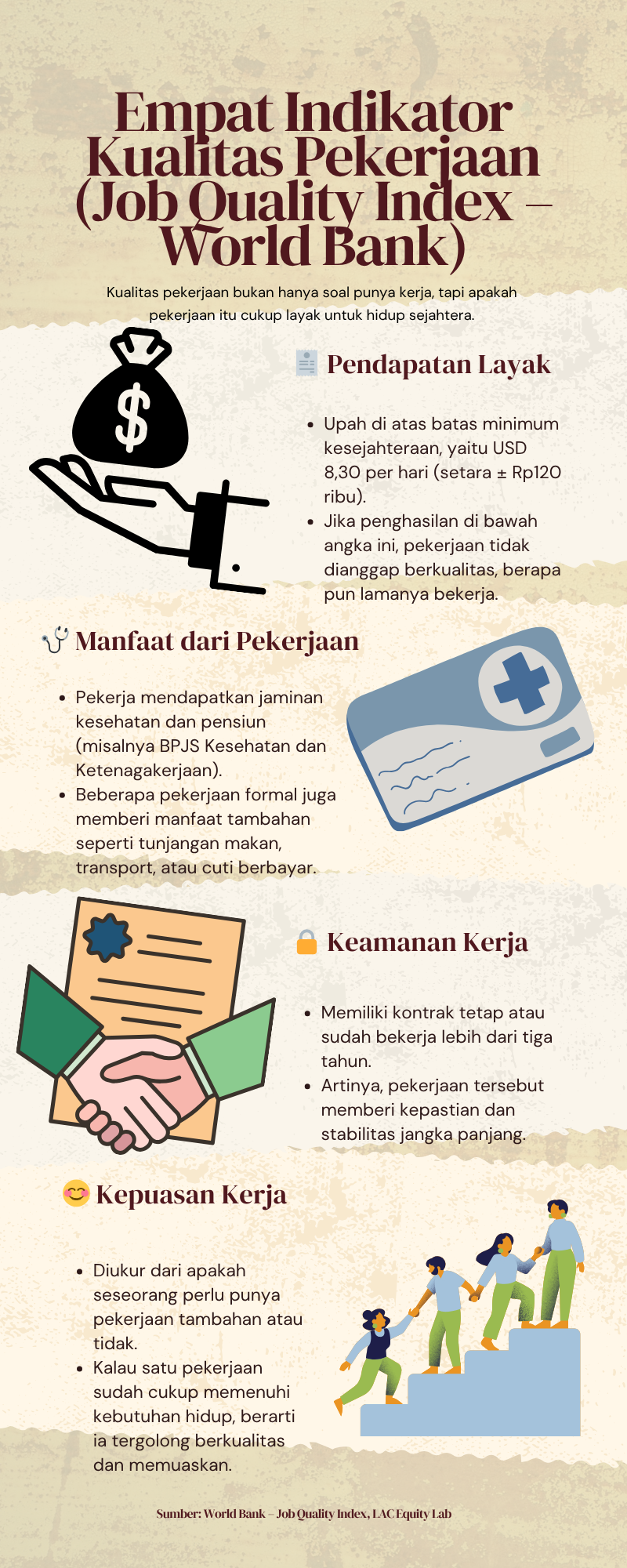 Empat Indikator Kualitas Pekerjaan versi World Bank