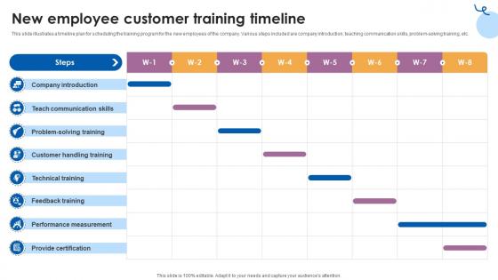 Ilustrasi timeline program pelatihan karyawan