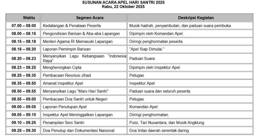 Susunan Acara Apel Hari Santri Nasional 2025