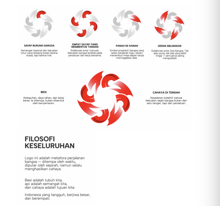 logo hari sumpah pemuda 2025 logo hari sumpah pemuda 2025