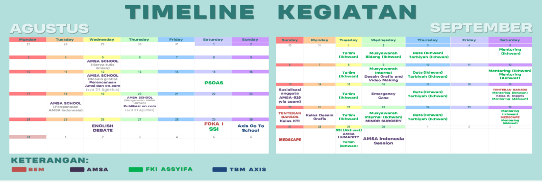 Ilustrasi timeline kegiatan UKM