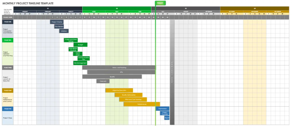 Ilustrasi timeline kegiatan program kerja bulanan