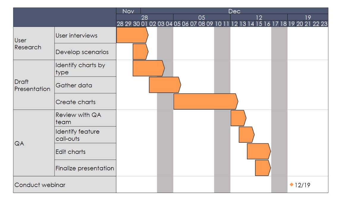 Ilustrasi timeline kegiatan webinar