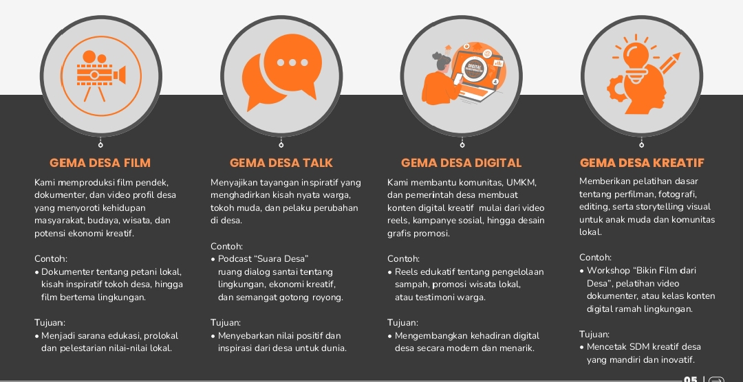 Gambar perencanaan program Gema Desa Visual | sumber: Canva / Dok. Pribadi Belgi Alhuda