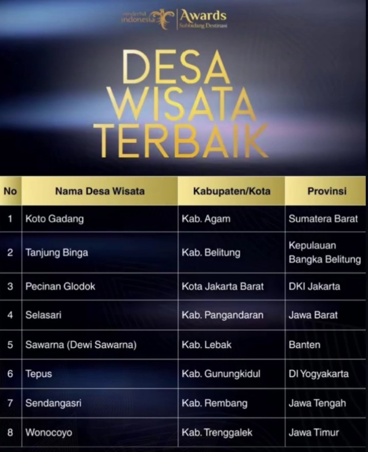 Desa Tanjung Binga menjadi nominator kedua dalam 15 besar Desa Wisata Terbaik Nasional 2025 | Instagram Desa Mina Tanjung Binga