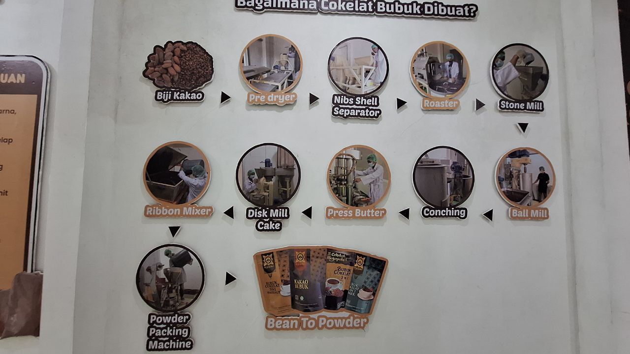 Proses Pengolahan Biji Kakao Hingga Siap di Konsumsi