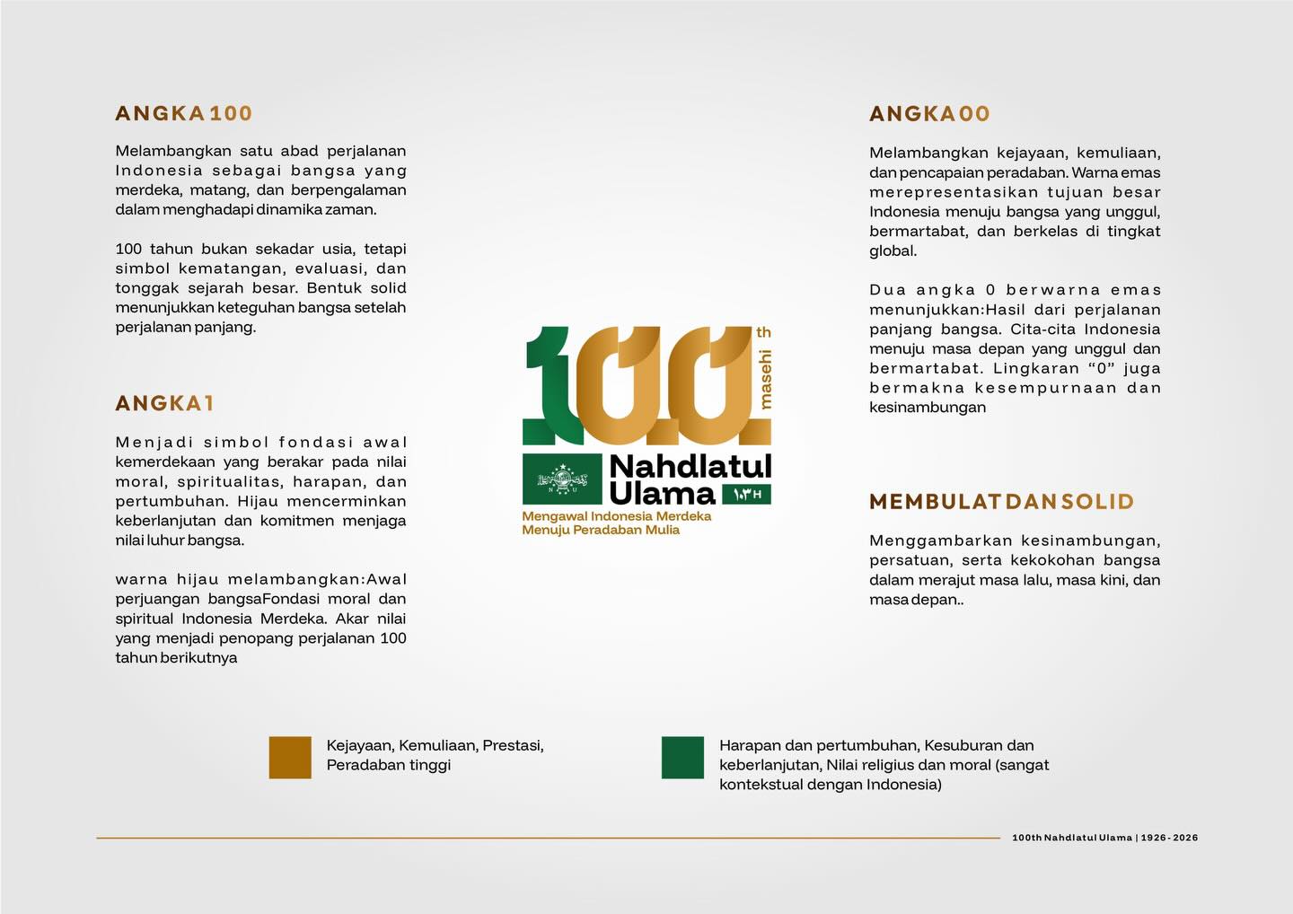 Makna dan Filosofi Logo Harlah 1 Abad NU 