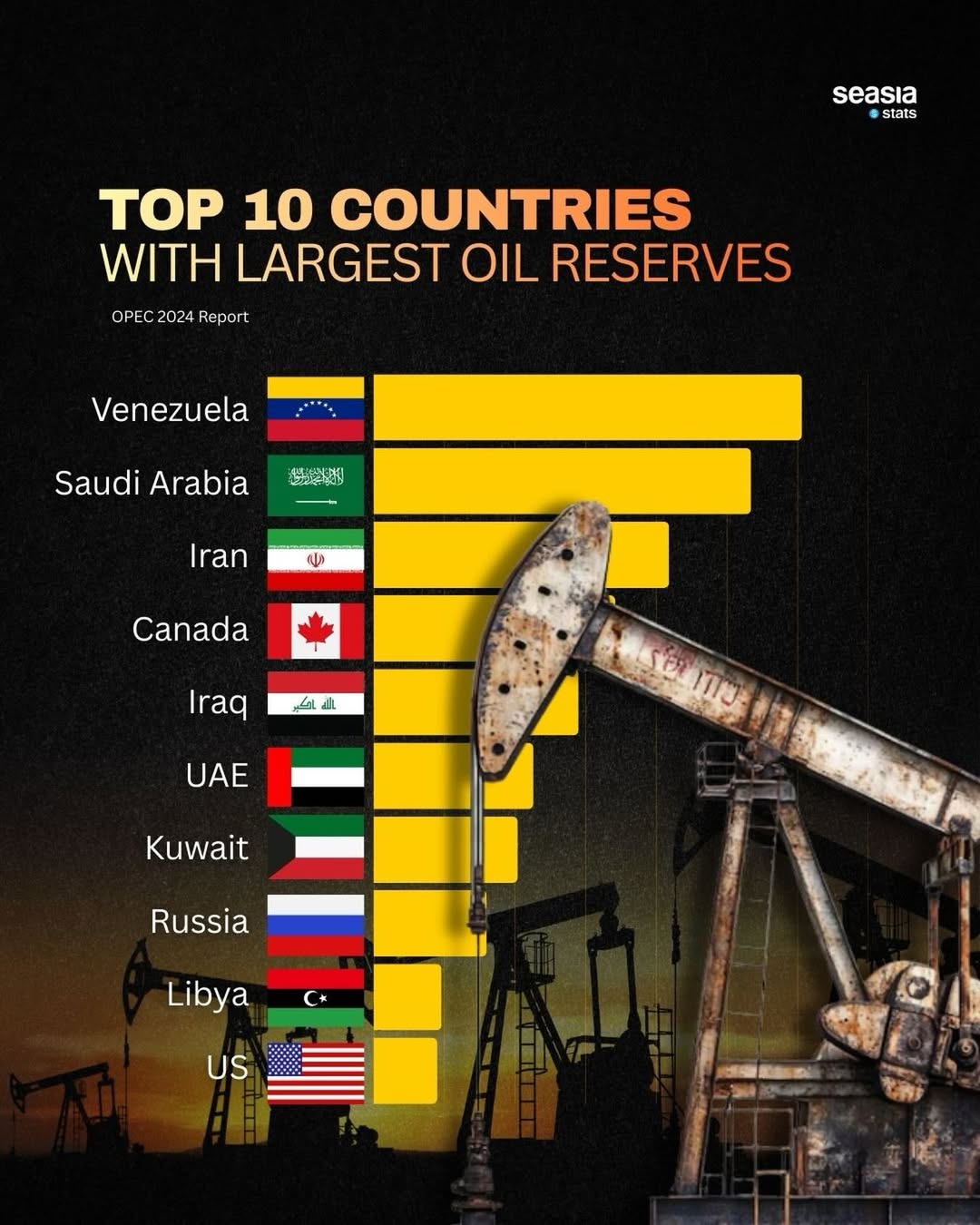 Sumber : Seasia.stats