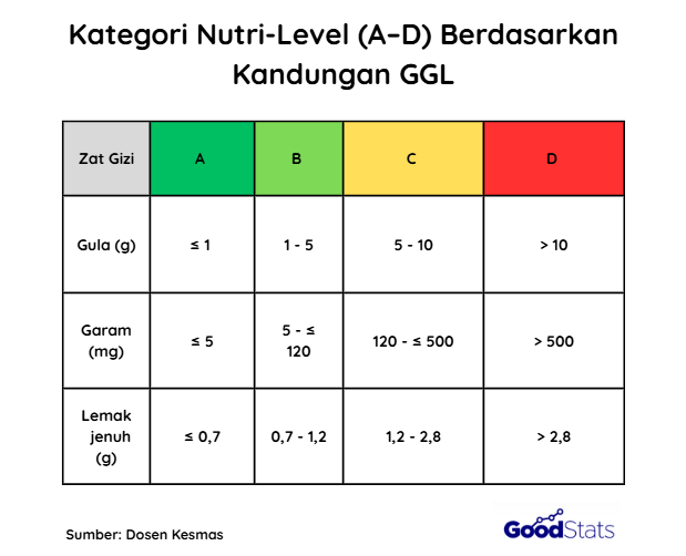 klasifikasi nutri level