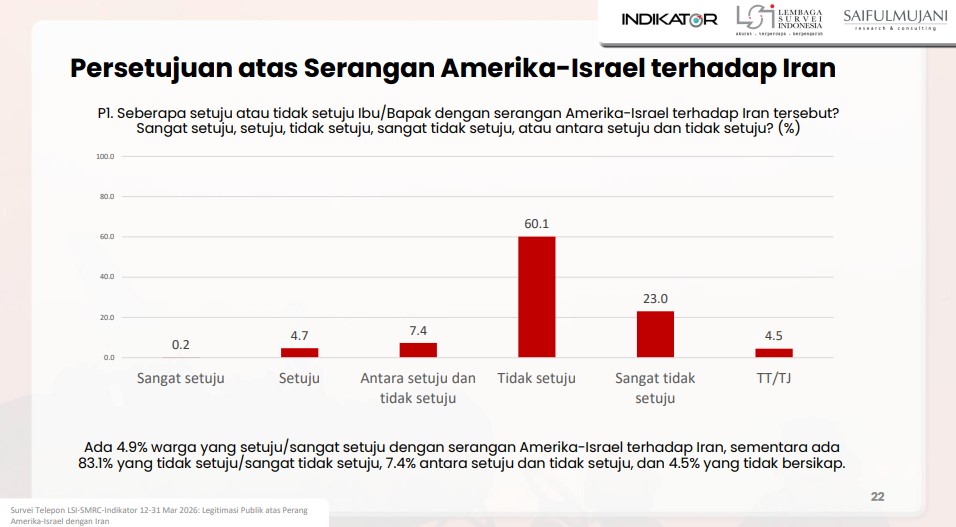 Legitimasi Publik atas Perang Amerika-Israel dengan Iran