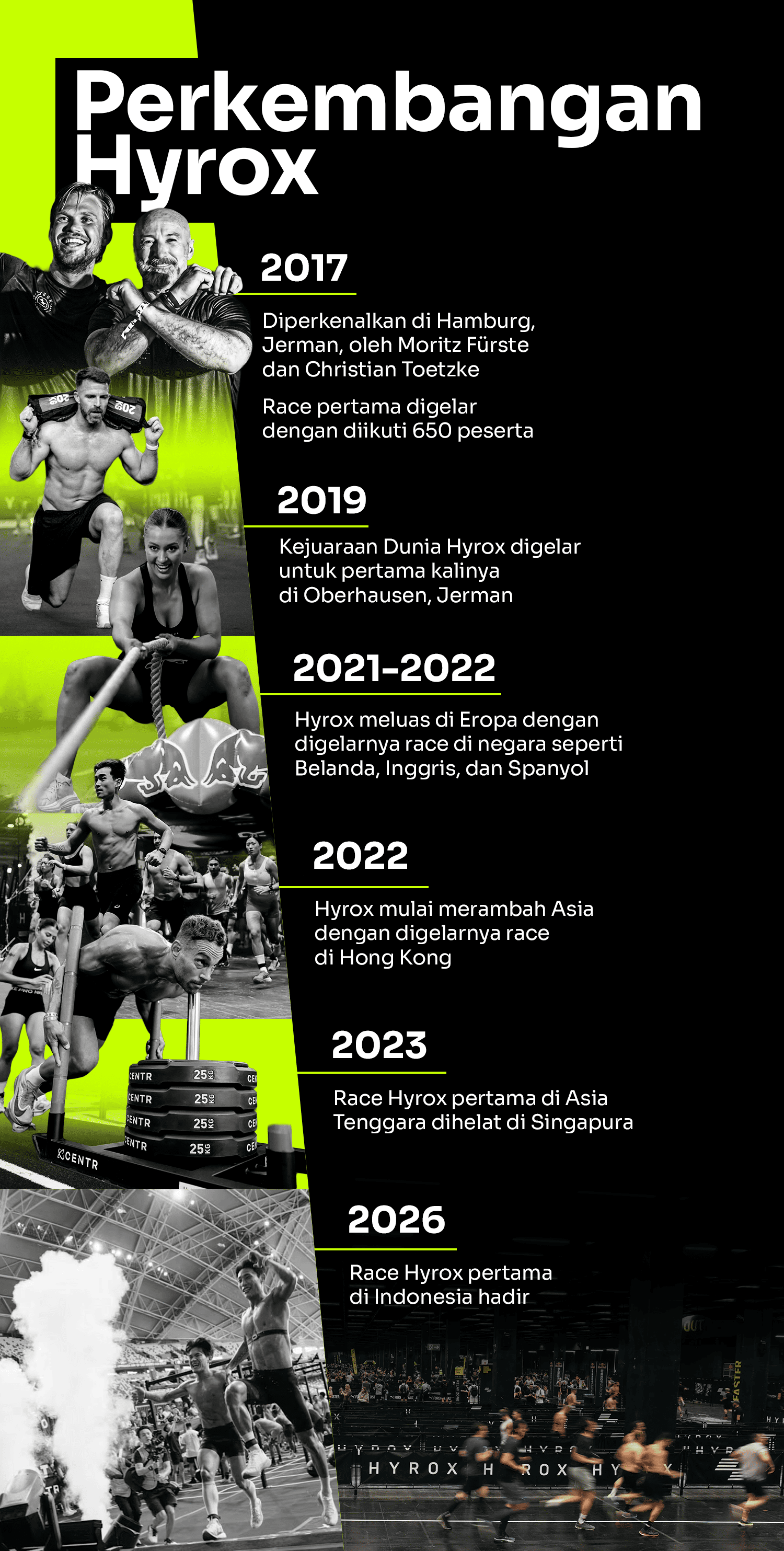 Perkembangan Hyrox