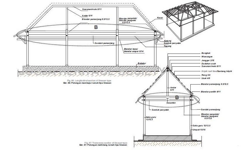 Ciri-ciri Rumah Limasan dan Perbedaannya dengan Arsitektur Rumah Joglo | Laman Dinas Kebudayaan DIY