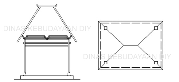 Ilustrasi Joglo Jubungan | Sumber: Dinas Kebudayaan DIY
