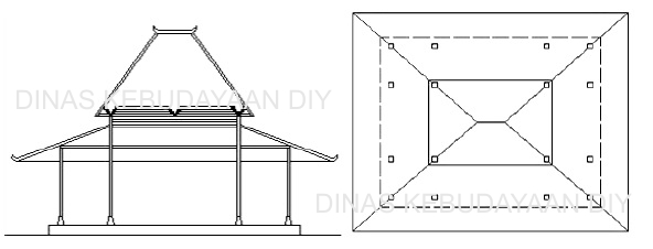 Ilustrasi Joglo Lambang Teplok | Sumber: Dinas Kebudayaan DIY