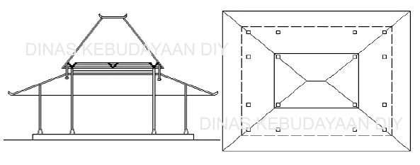 Ilustrasi Joglo Lambang Gantung | Sumber: Dinas Kebudayaan DIY