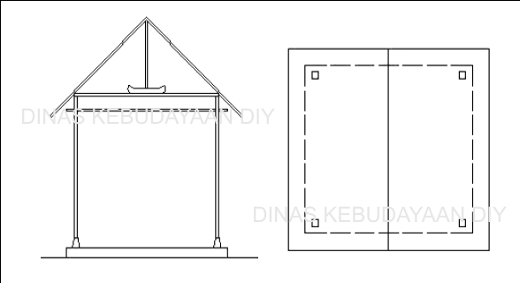 Variasi Atap Jompongan Rumah Adat Kampung | Sumber: Dinas Kebudayaan DIY