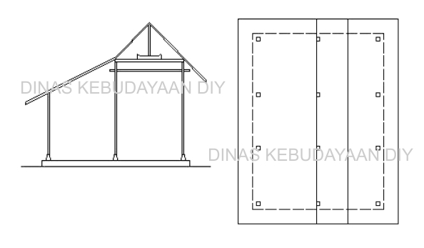 Variasi Atap Pacul Gowang Rumah Adat Kampung | Sumber: Dinas Kebudayaan DIY