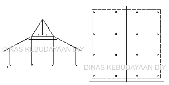 Variasi Atap Srotong Rumah Adat Kampung | Sumber: Dinas Kebudayaan DIY