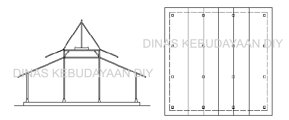 Variasi Atap Lambang Teplok Rumah Adat Kampung | Sumber: Dinas Kebudayaan DIY