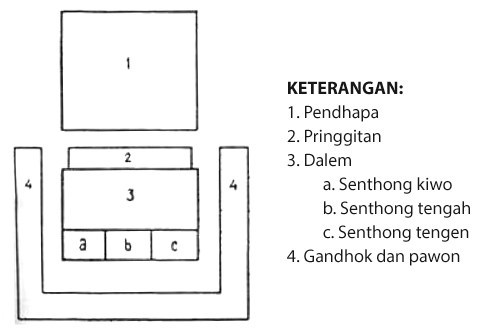 rumah joglo, rumah joglo jawa, rumah adat jawa tengah, rumah adat, bagian rumah joglo, nama rumah joglo, gambar rumah joglo