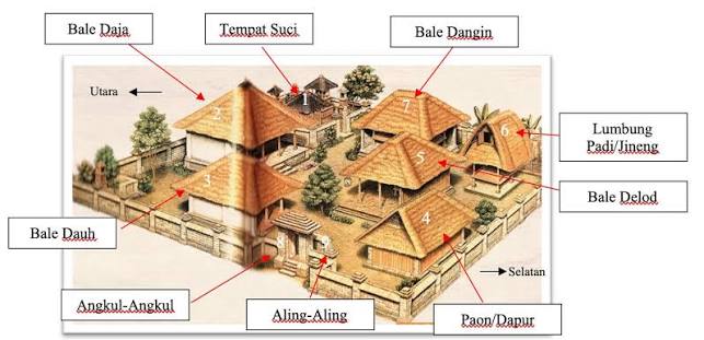 rumah adat bali, aling-aling rumah adat bali, bale aling aling, rumah adat bale