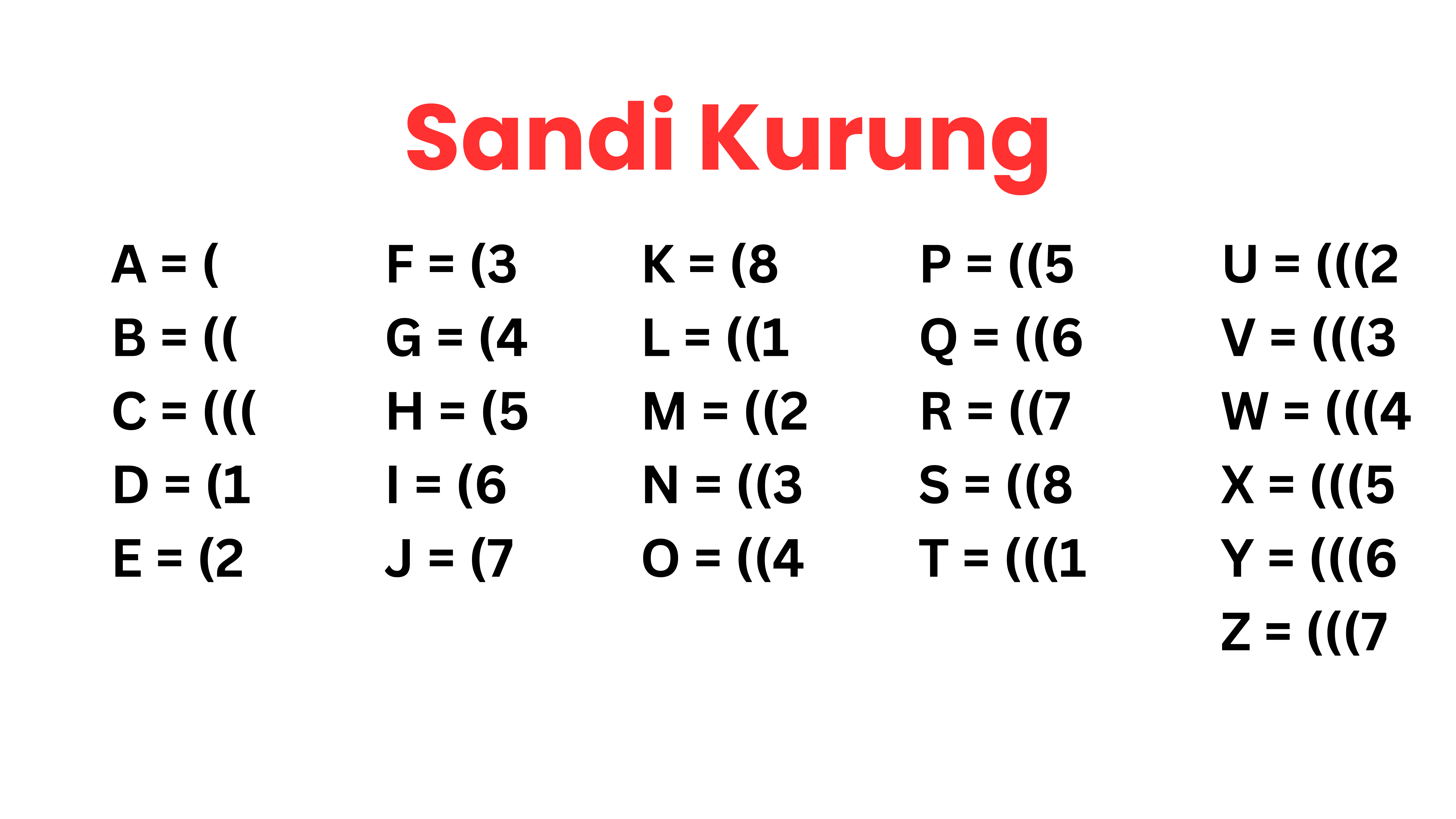 Sandi Kurung | Sumber: Dokumentasi Pribadi
